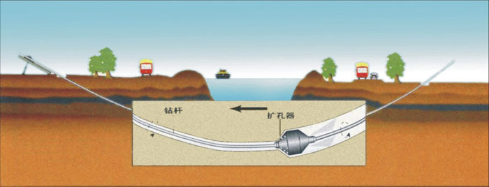 壶关非开挖